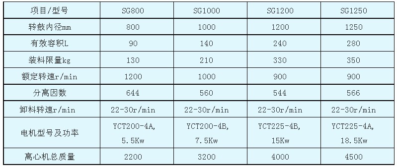 SG型三足式刮刀下卸料離心機